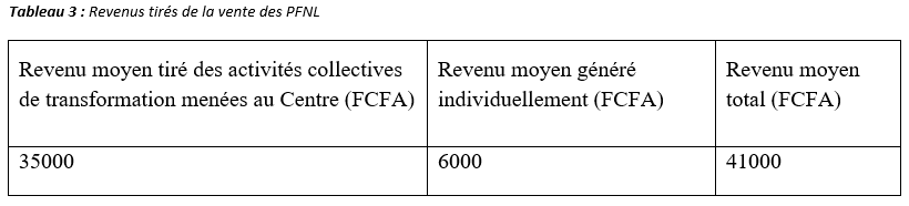 Revenus tirés de la vente des PFNL